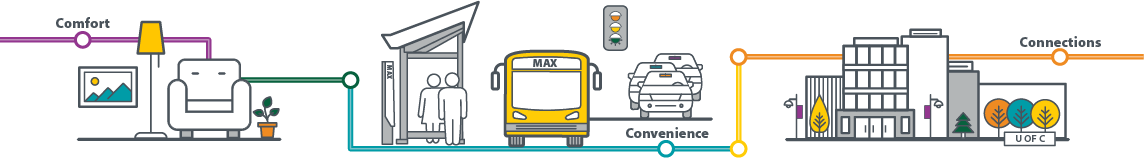 MAX features graphic